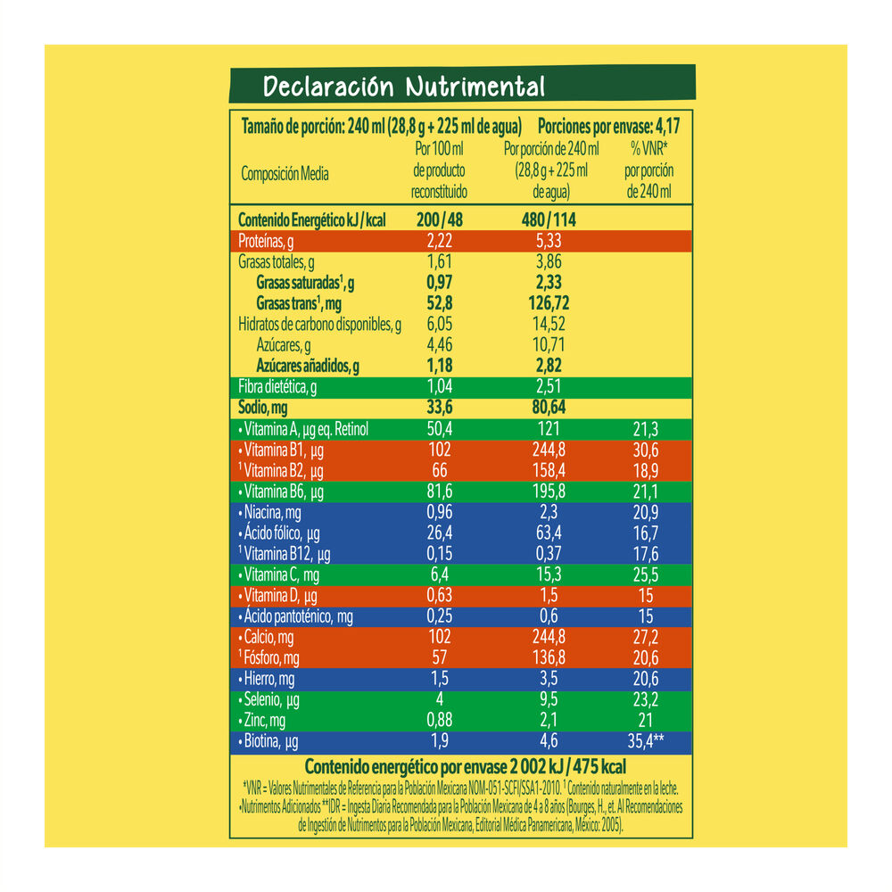 Nido-Forticrece-120G-imagen-4
