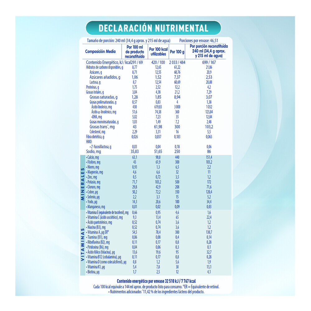 Nan-Optimal-Pro-Etapa-3-1.6Kg-imagen-5
