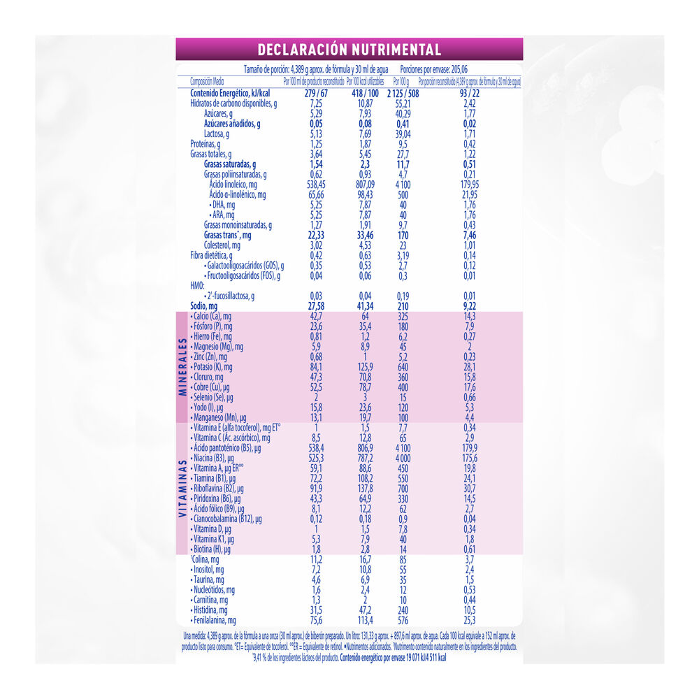 Nan-Confort-Total-Et-1-900G&nbsp;-imagen-4