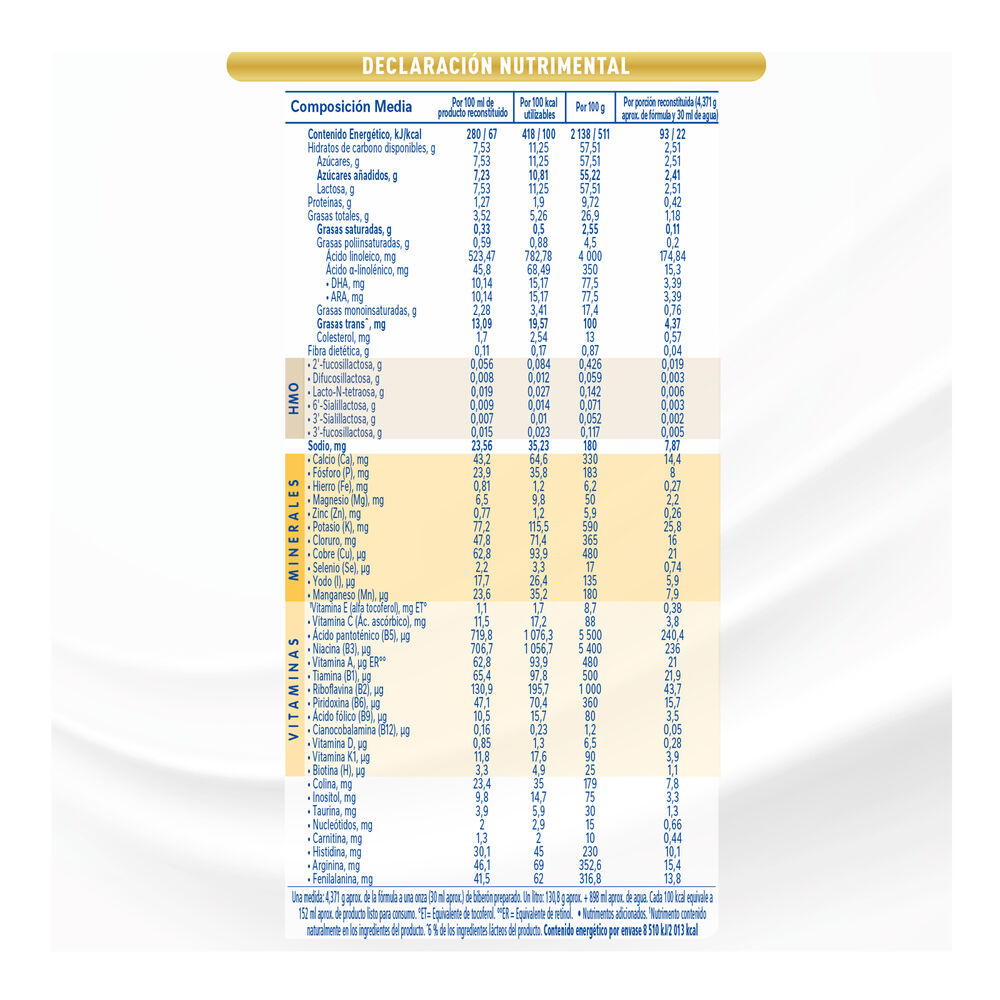 Nan-Supreme-Et-1-400G-1-Lata-imagen-5