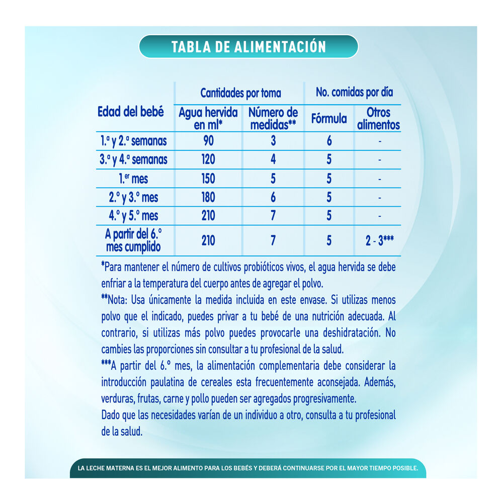 Nan-1-Form-Etapa-1-1200G-imagen-3