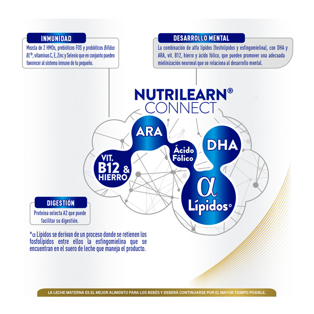 Good-Care-Etapa-3-800G-imagen-5