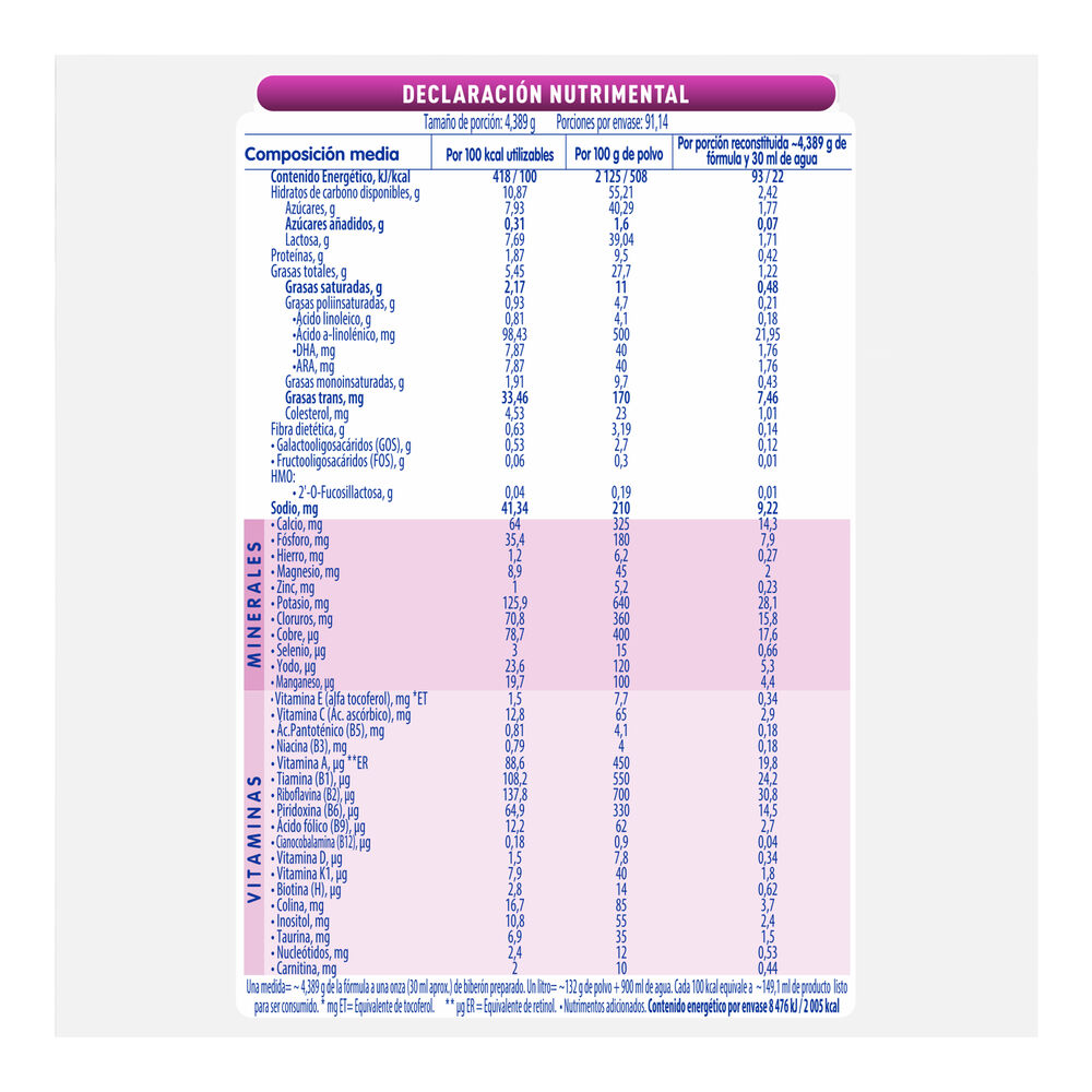 Nan-Confort-Total-Et-1-400-G-imagen-4