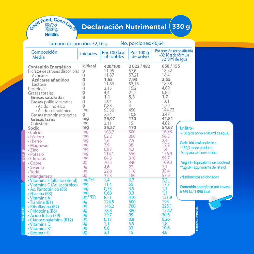 Nidal-Infantil-1.5Kg-imagen-4